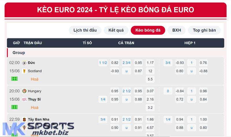 Giới thiệu về kèo tỷ số Euro 2024 tại MKbet